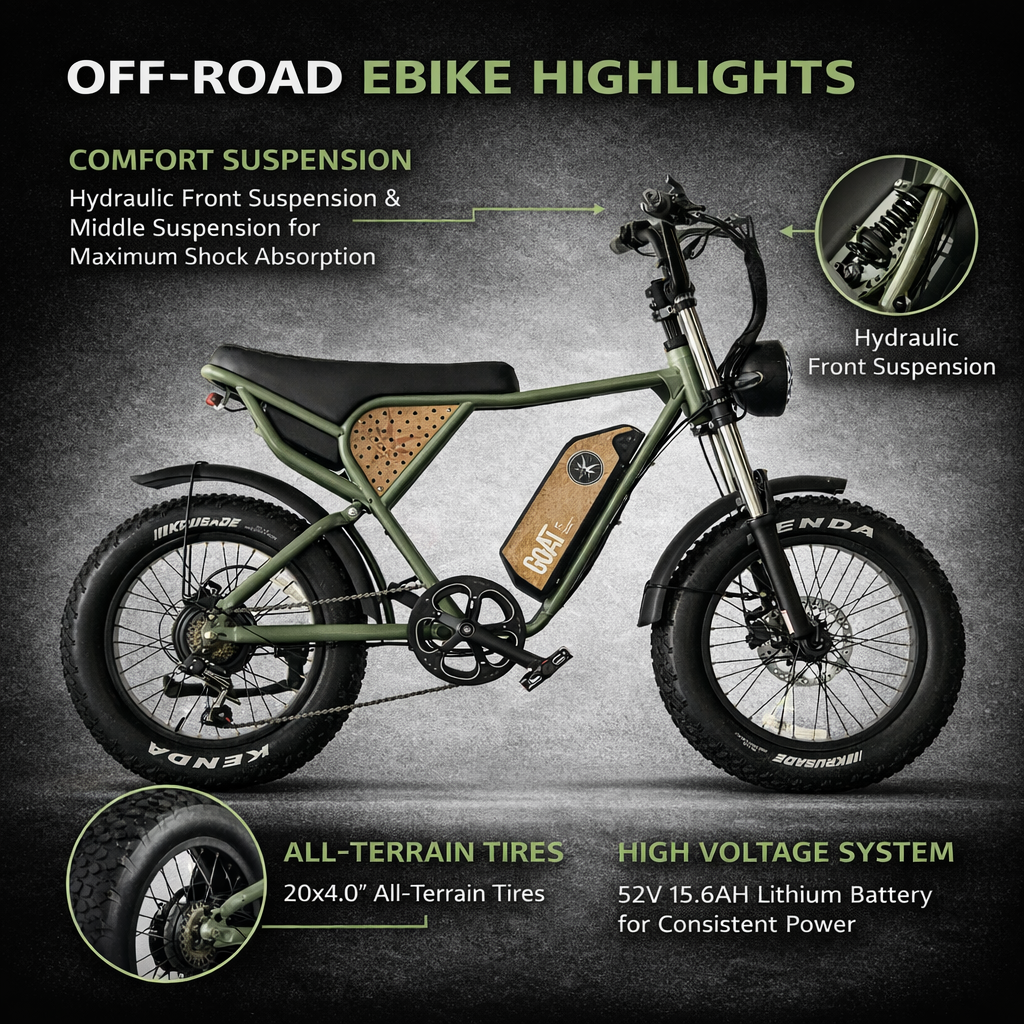 GOAT T3 Practical Fat Tire Electric Bike
