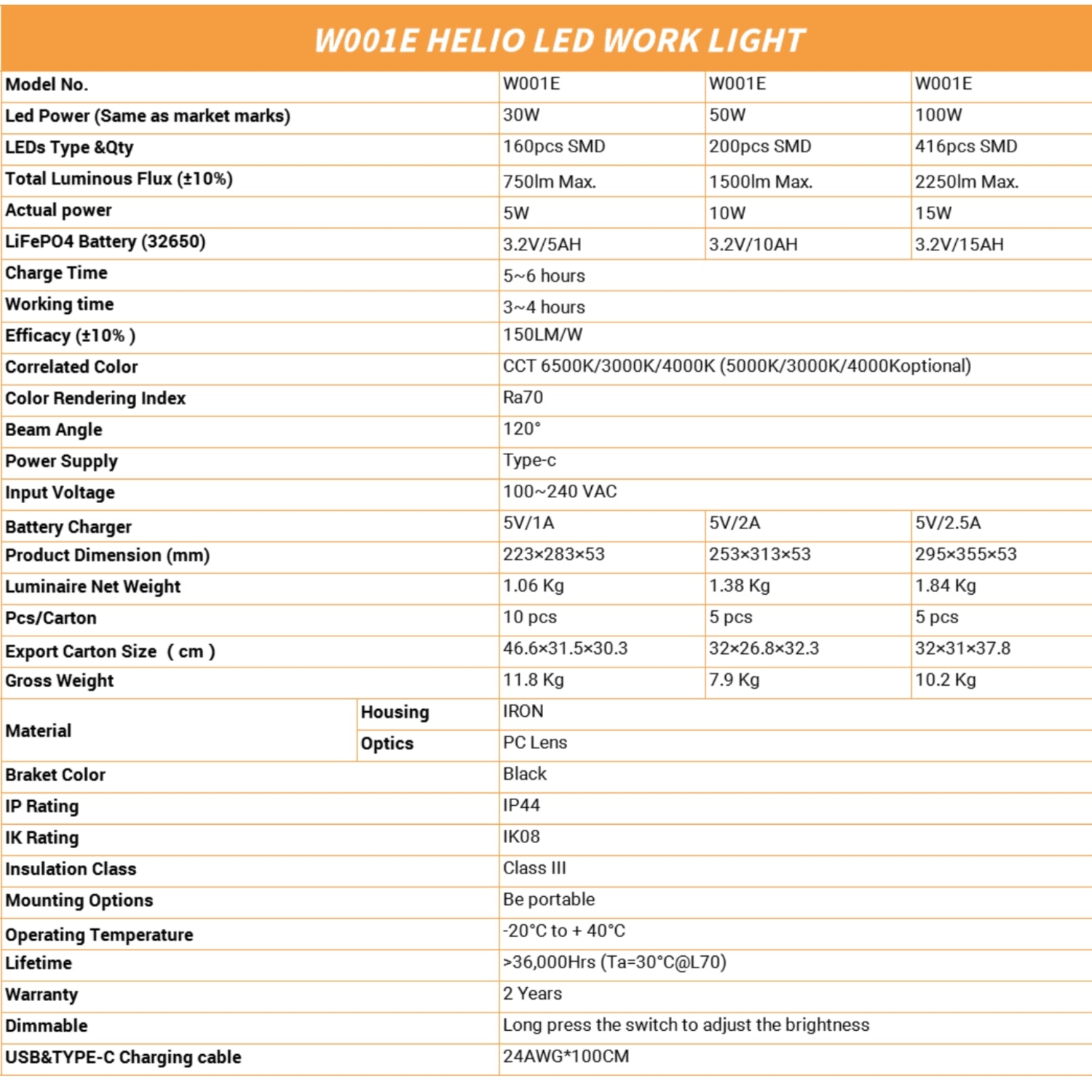 Outlux LED Work Light-W001E
